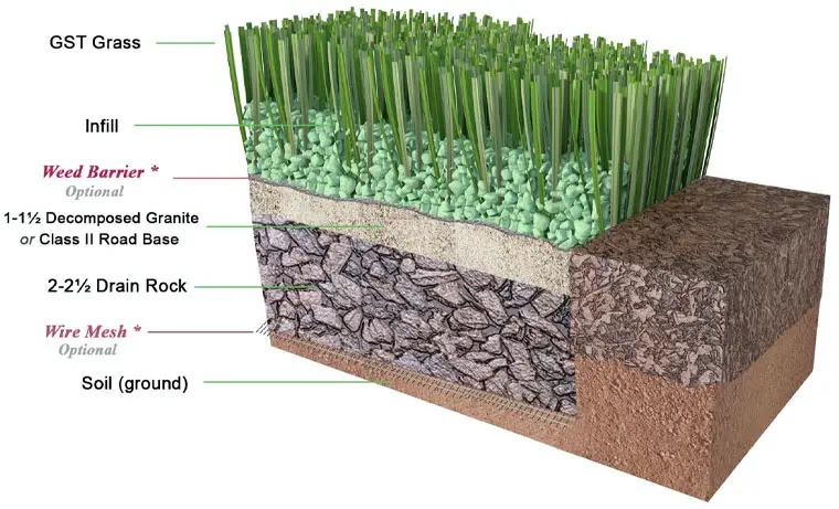 artificial turf layers